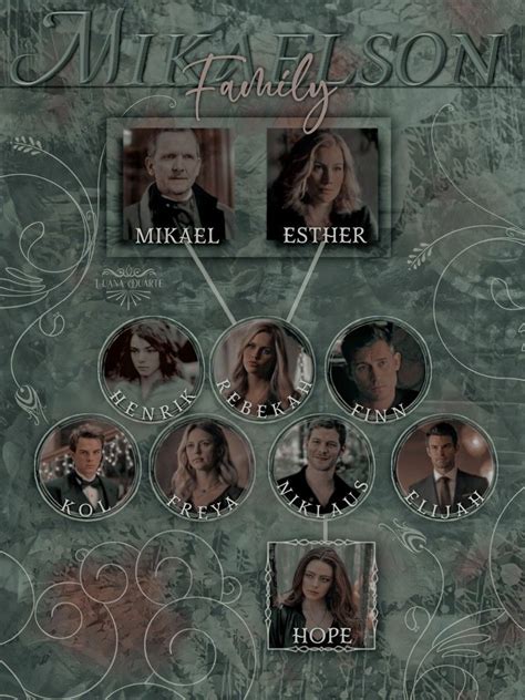 michael vampire diaries|mikaelson family tree the originals.